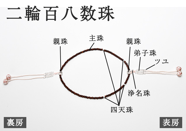 本式数珠（振分数珠）